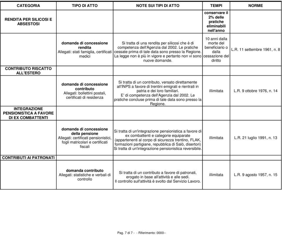 8 INTEGRAZIONE PENSIONISTICA A FAVORE DI EX COMBATTENTI contributo Allegati: bollettini postali, certificati di residenza Si tratta di un contributo, versato direttamente all'inps a favore di