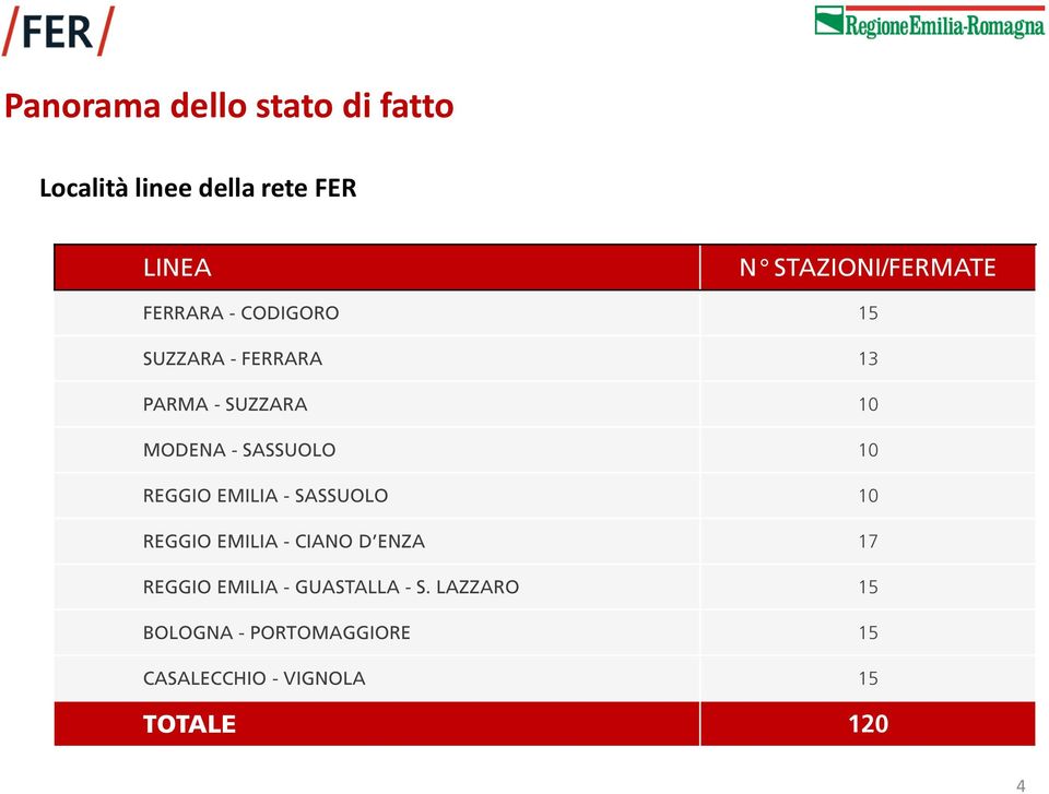 MODENA - SASSUOLO 10 REGGIO EMILIA - SASSUOLO 10 REGGIO EMILIA - CIANO D ENZA 17