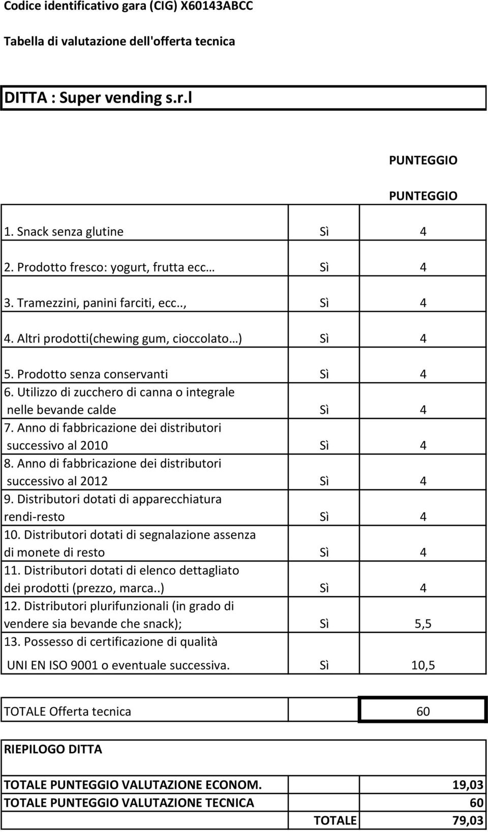 Anno di fabbricazione dei distributori successivo al 2010 8. Anno di fabbricazione dei distributori successivo al 2012 9. Distributori dotati di apparecchiatura rendi-resto 10.