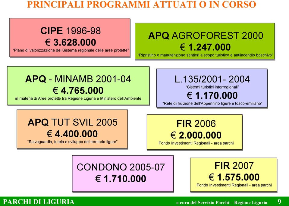 765.000 L.135/2001-2004 Sistemi turistici interregionali 1.170.