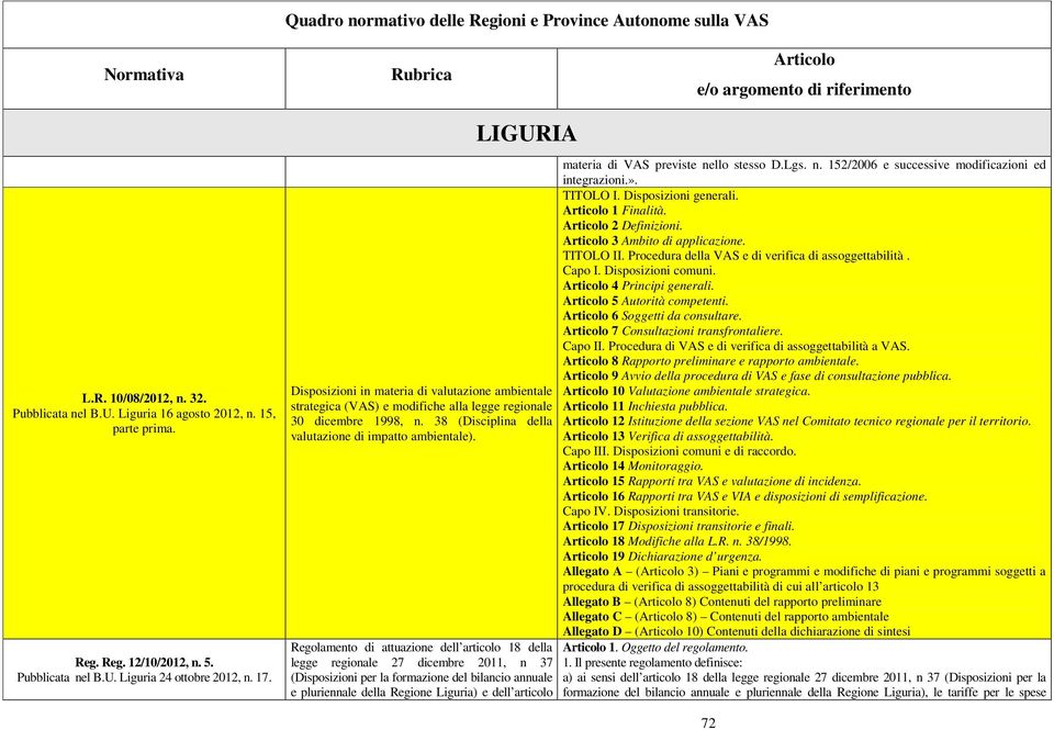 Regolamento di attuazione dell articolo 18 della legge regionale 27 dicembre 2011, n 37 (Disposizioni per la formazione del bilancio annuale e pluriennale della Regione Liguria) e dell articolo