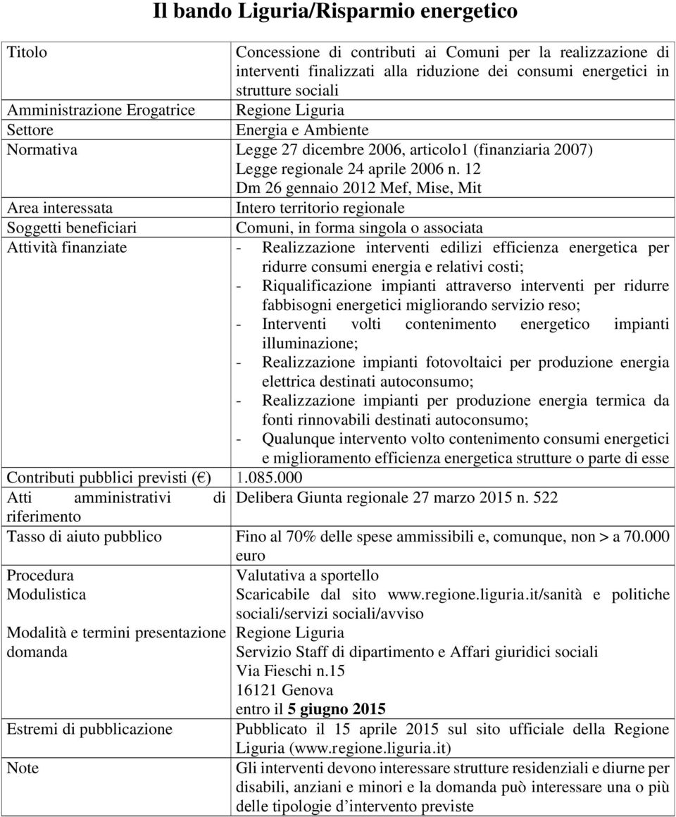 12 Dm 26 gennaio 2012 Mef, Mise, Mit Comuni, in forma singola o associata Attività finanziate - Realizzazione interventi edilizi efficienza energetica per ridurre consumi energia e relativi costi; -