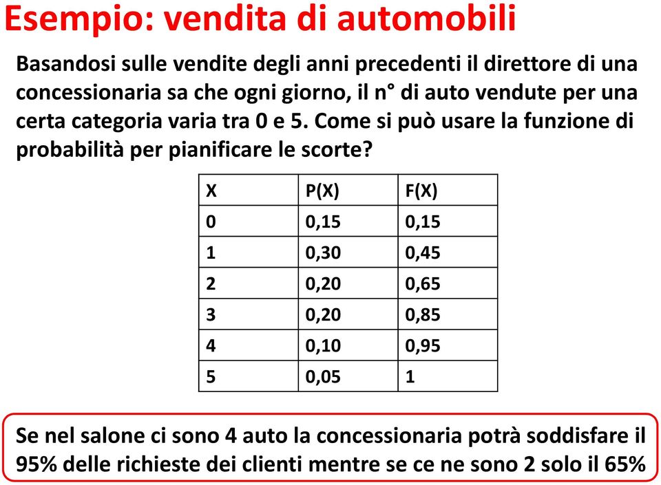 Come si può usare la funzione di probabilità per pianificare le scorte?