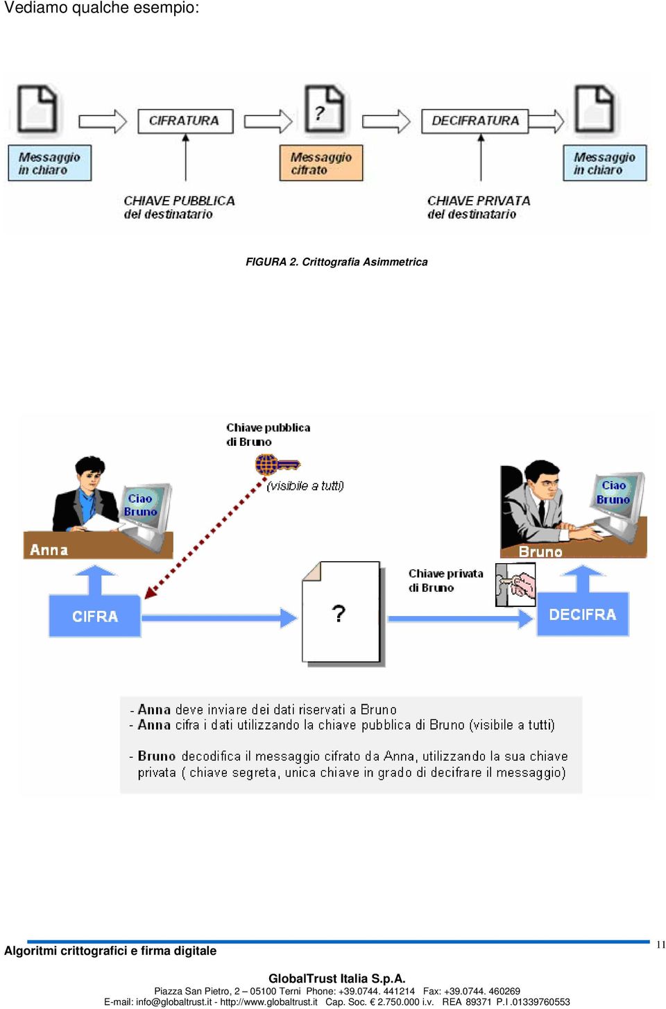 2. Crittografia