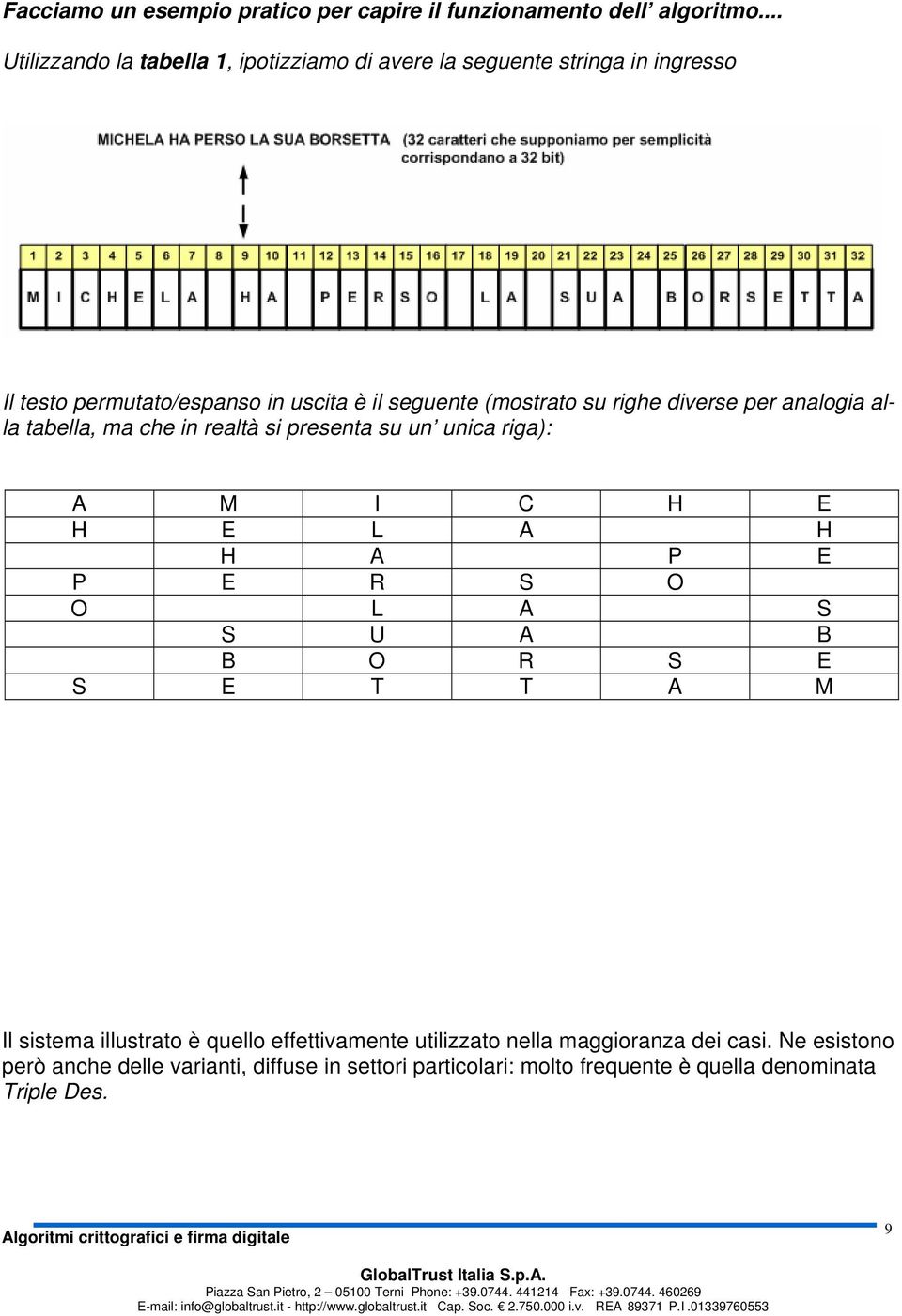 righe diverse per analogia alla tabella, ma che in realtà si presenta su un unica riga): A M I C H E H E L A H H A P E P E R S O O L A S S U A B B