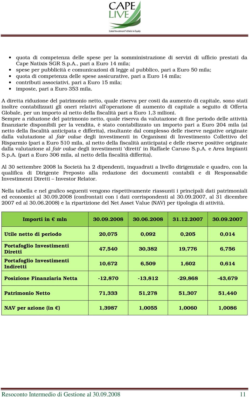 a Euro 15 mila; imposte, pari a Euro 353 mila.