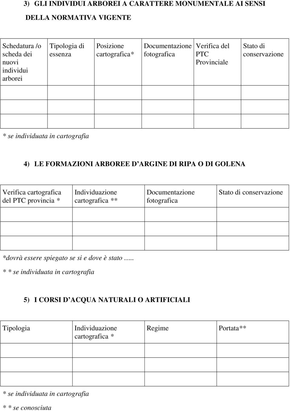 GOLENA Verifica cartografica del PTC provincia * Individuazione cartografica ** Documentazione fotografica Stato di conservazione *dovrà essere spiegato se si e dove è