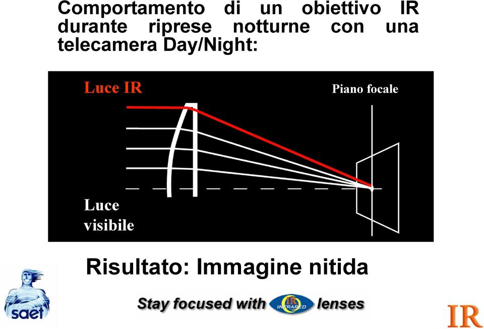 telecamera Day/Night: Luce IR Piano
