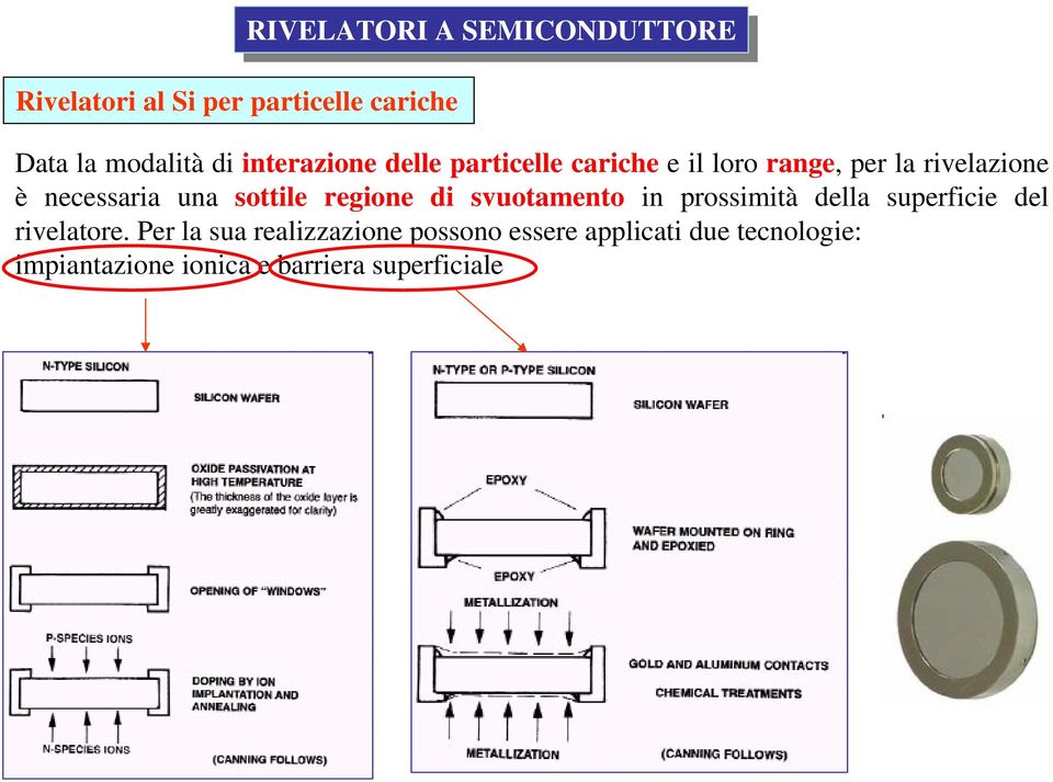 sottile regione di svuotamento in prossimità della superficie del rivelatore.