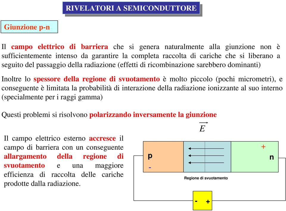 probabilità di interazione della radiazione ionizzante al suo interno (specialmente per i raggi gamma) Questi problemi si risolvono polarizzando inversamente la giunzione Il campo elettrico