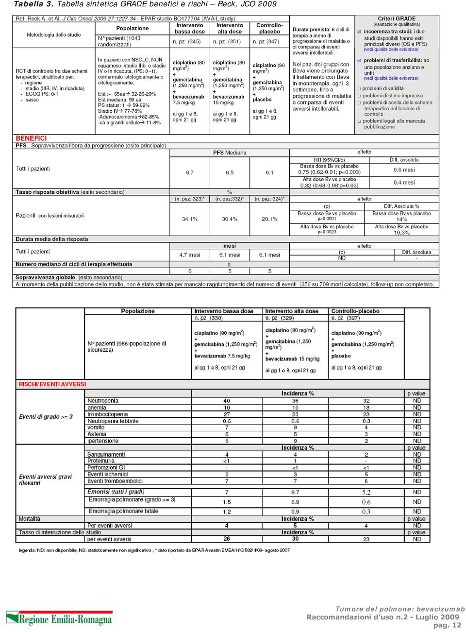 GRADE benefici e