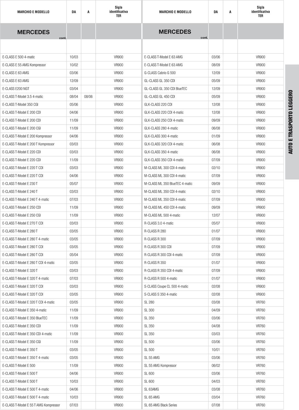 5 4-matic 08/04 08/06 VR900 E-CLASS T-Model 350 CGI 05/06 VR900 E-CLASS T-Model E 200 CDI 04/06 VR900 E-CLASS T-Model E 200 CDI 11/09 VR900 E-CLASS T-Model E 200 CGI 11/09 VR900 E-CLASS T-Model E 200