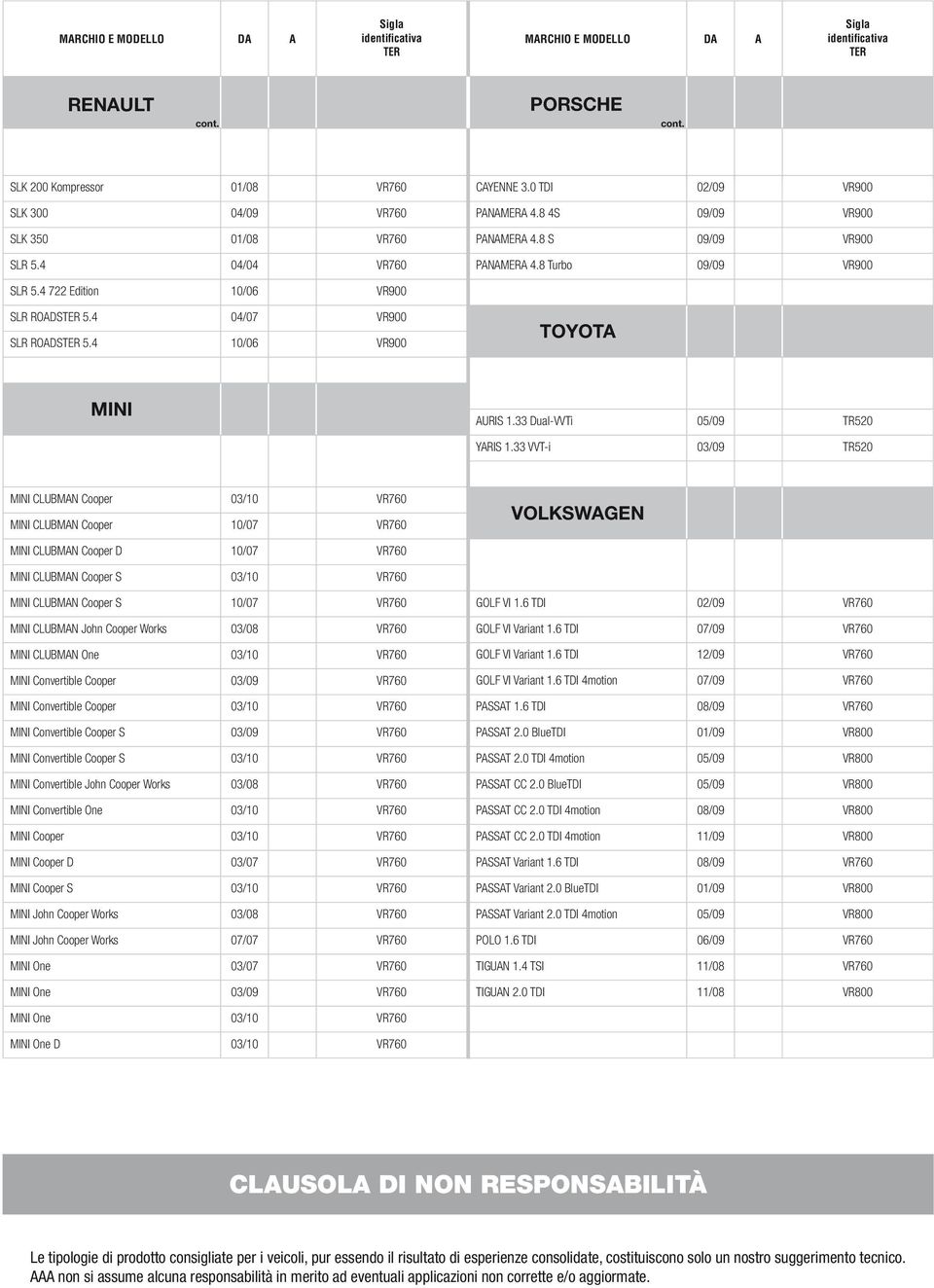 33 Dual-VVTi 05/09 TR520 YARIS 1.