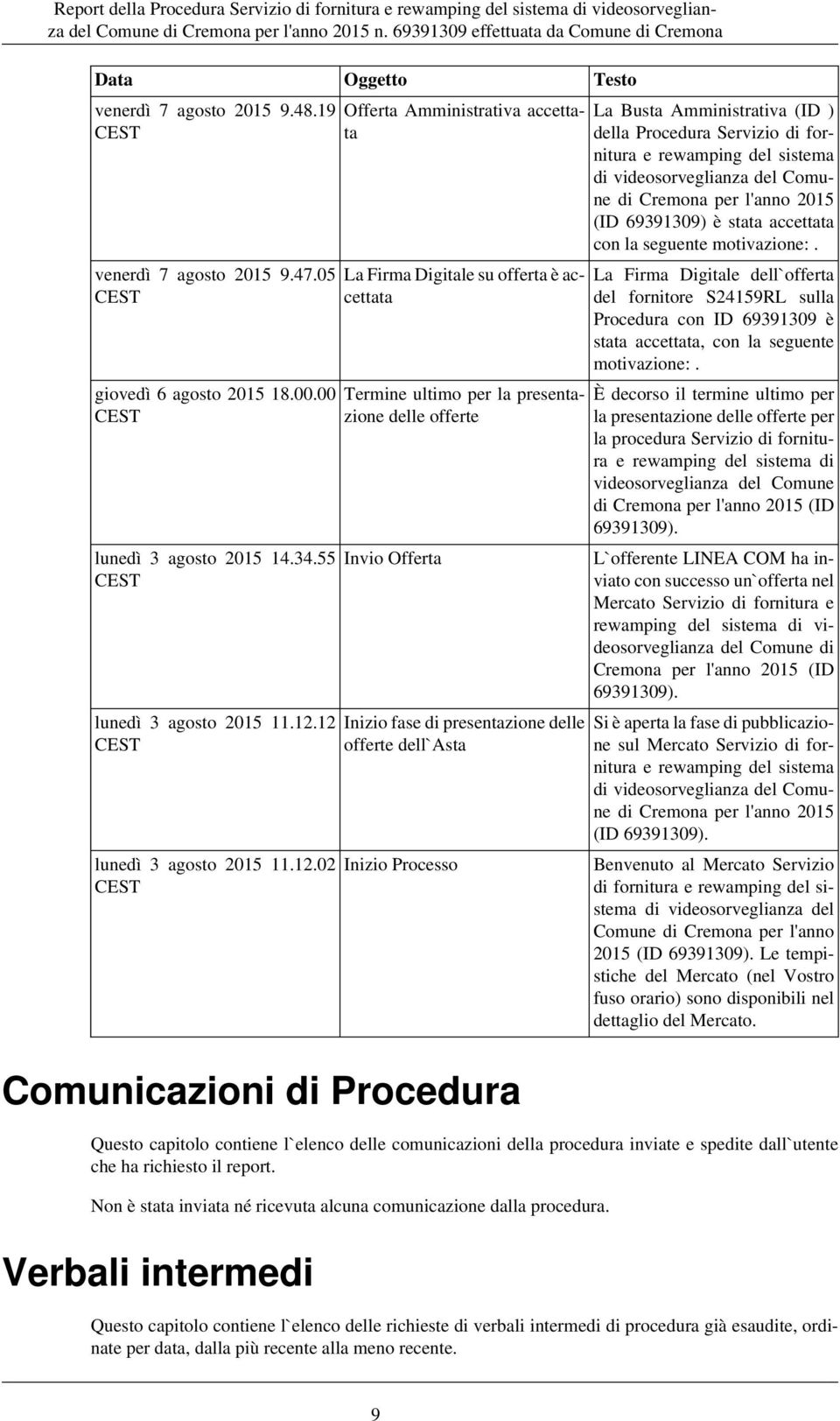 delle offerte dell`asta Inizio Processo La Busta Amministrativa (ID ) della Procedura Servizio di fornitura e rewamping del sistema di videosorveglianza del Comune di Cremona per l'anno 2015 (ID