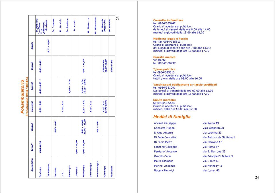 Astuto Fisioterapia 8,00 14,00 8,00 14,00 15,00 18,00 8,00 14,00 8,00 14,00 15,00 18,00 8,00 14,00 Dermatologia 8.00-14.00 Dr. Mastruzzo Endocrinologia 8.00-14.00 Dr. Miserendino Radiologia 8.00-14.00 15.00-18.