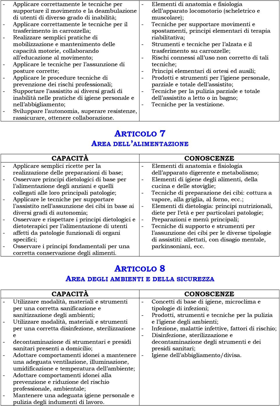 corrette; - Applicare le procedure tecniche di prevenzione dei rischi professionali; - Supportare l assistito ai diversi gradi di inabilità nelle pratiche di igiene personale e nell abbigliamento; -