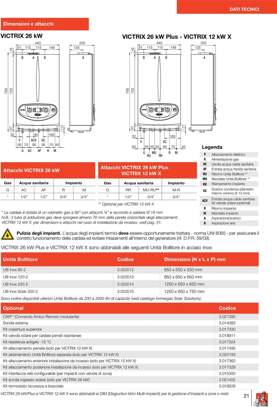 Impianto G RR MU-RU** M-R * 1/2 3/4 3/4 ** Optional per VICTRIX 12 kw X * La caldaia è dotata di un rubinetto gas a 9 con attacchi ¾ e raccordo a saldare Ø 18 mm N.