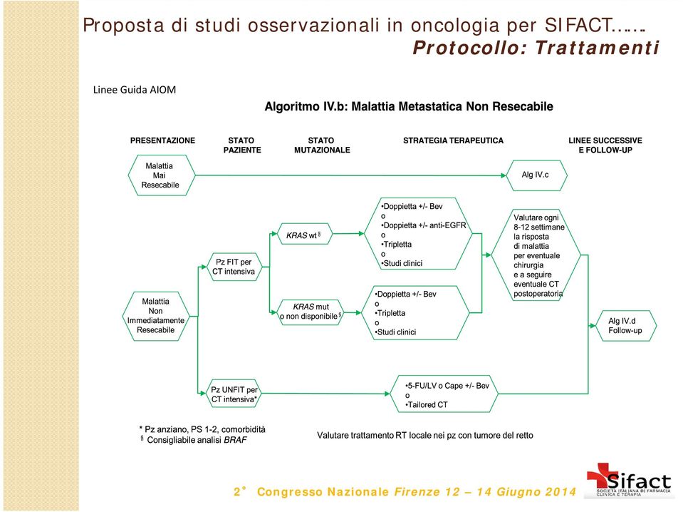 oncologia per SIFACT.