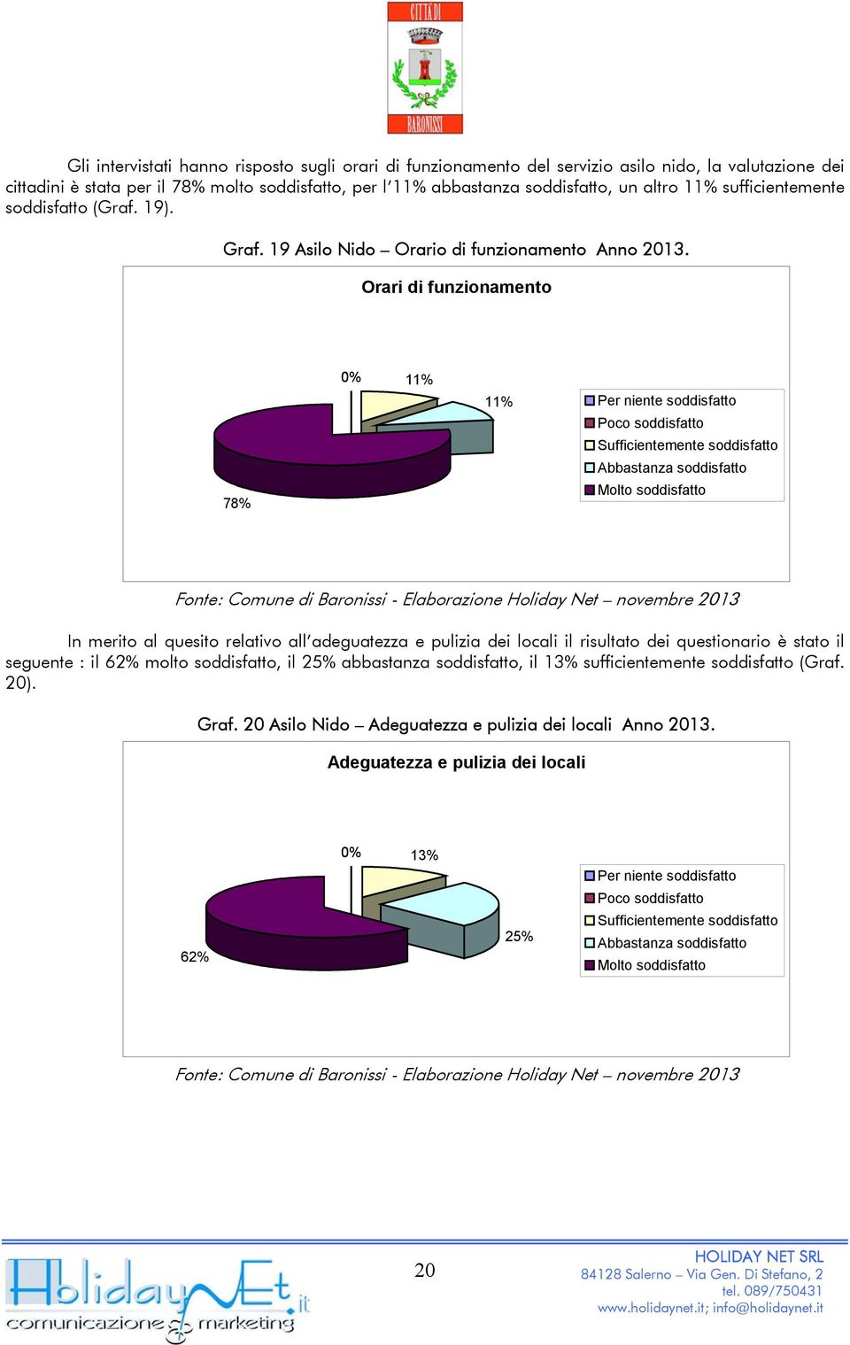 Orari di funzionamento 78% 0% 11% 11% In merito al quesito relativo all adeguatezza e pulizia dei locali il risultato dei questionario è stato il seguente : il 62%