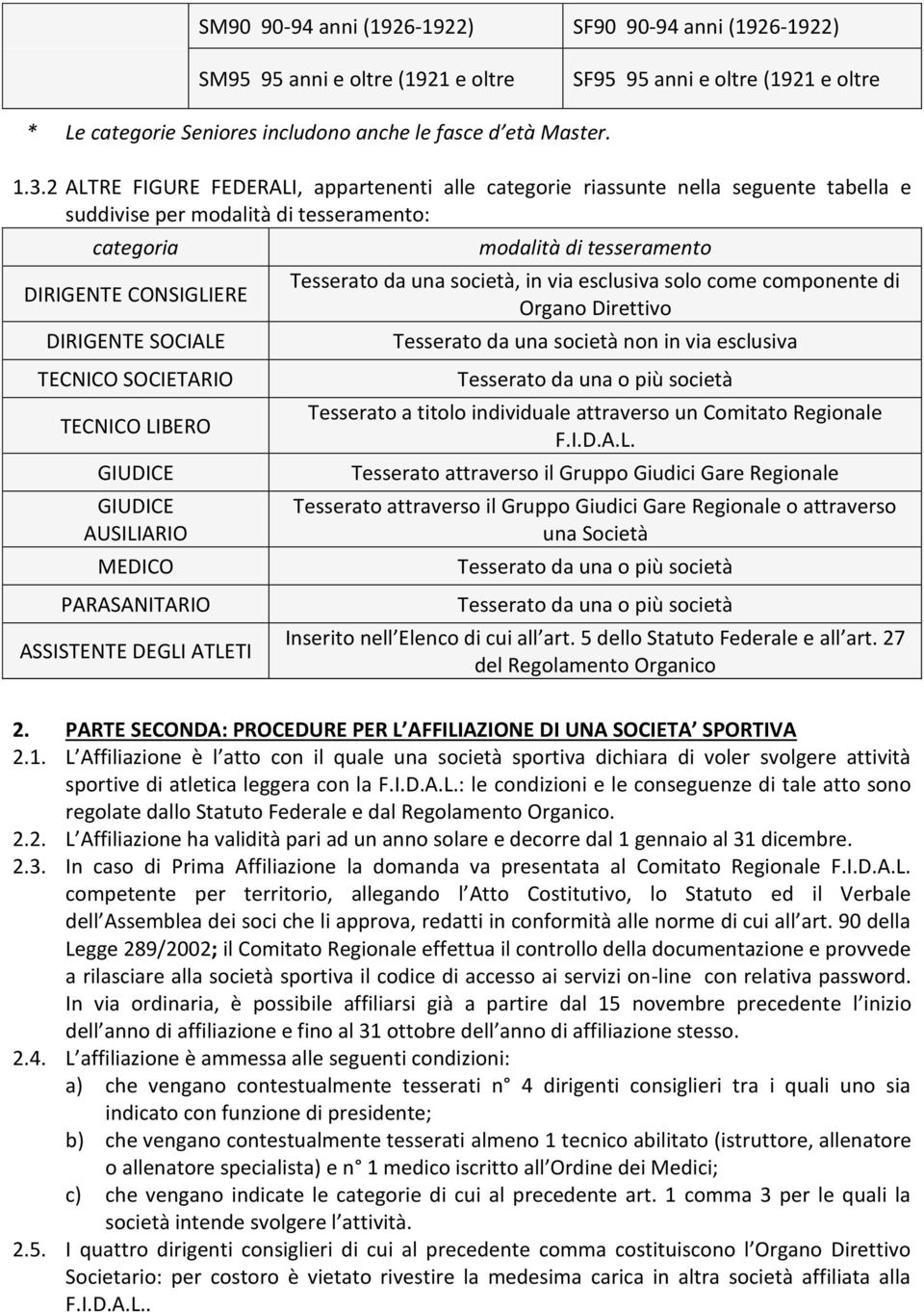 TECNICO LIBERO GIUDICE GIUDICE AUSILIARIO MEDICO PARASANITARIO ASSISTENTE DEGLI ATLETI modalità di tesseramento Tesserato da una società, in via esclusiva solo come componente di Organo Direttivo