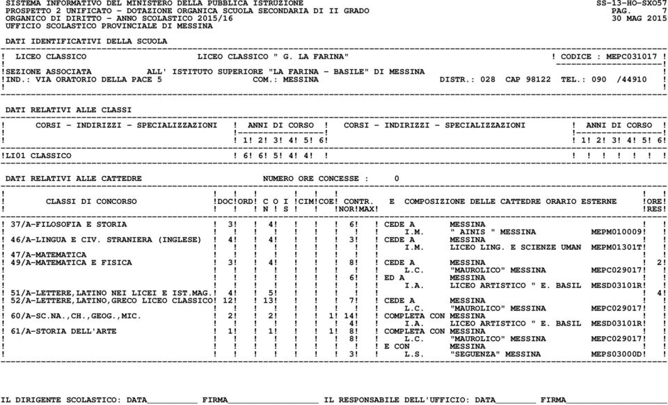 CORSI - INDIRIZZI - SPECIALIZZAZIONI! ANNI DI CORSO! CORSI - INDIRIZZI - SPECIALIZZAZIONI! ANNI DI CORSO! ----------------------------------! 1! 2! 3! 4! 5! 6 1! 2! 3! 4! 5! 6!!LI01 CLASSICO! 6! 6! 5! 4! 4 N!
