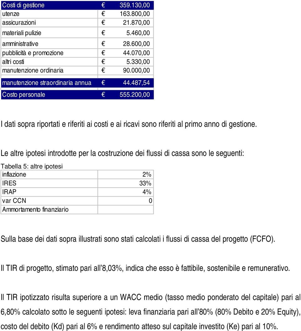 200,00 I dati sopra riportati e riferiti ai costi e ai ricavi sono riferiti al primo anno di gestione.