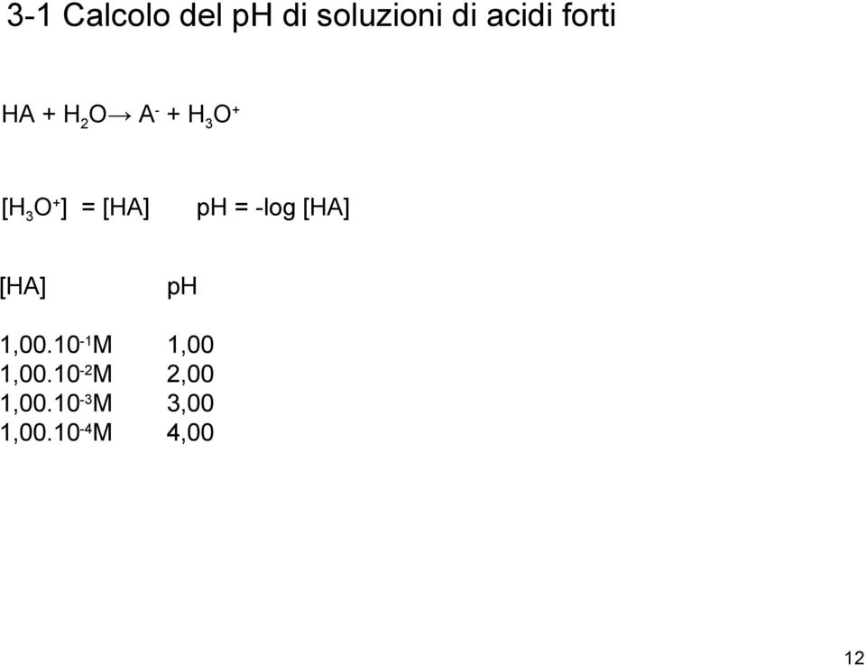 ph = -log [HA] [HA] 1,00.10-1 M 1,00.