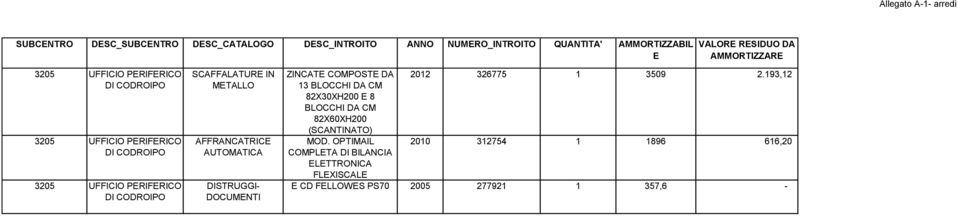 METALLO AFFRANCATRICE AUTOMATICA DISTRUGGI- DOCUMENTI ZINCATE COMPOSTE DA 13 BLOCCHI DA CM 82X30XH200 E 8 BLOCCHI DA CM 82X60XH200