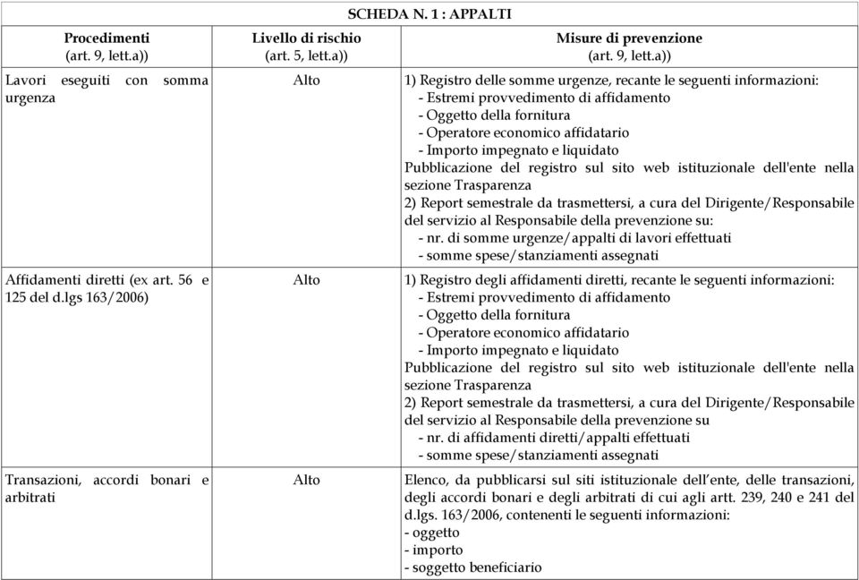 liquidato Pubblicazione del registro sul sito web istituzionale dell'ente nella sezione Trasparenza 2) Report semestrale da trasmettersi, a cura del Dirigente/Responsabile del servizio al