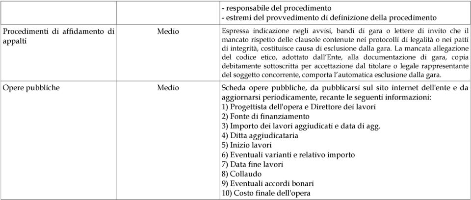 La mancata allegazione del codice etico, adottato dall Ente, alla documentazione di gara, copia debitamente sottoscritta per accettazione dal titolare o legale rappresentante del soggetto