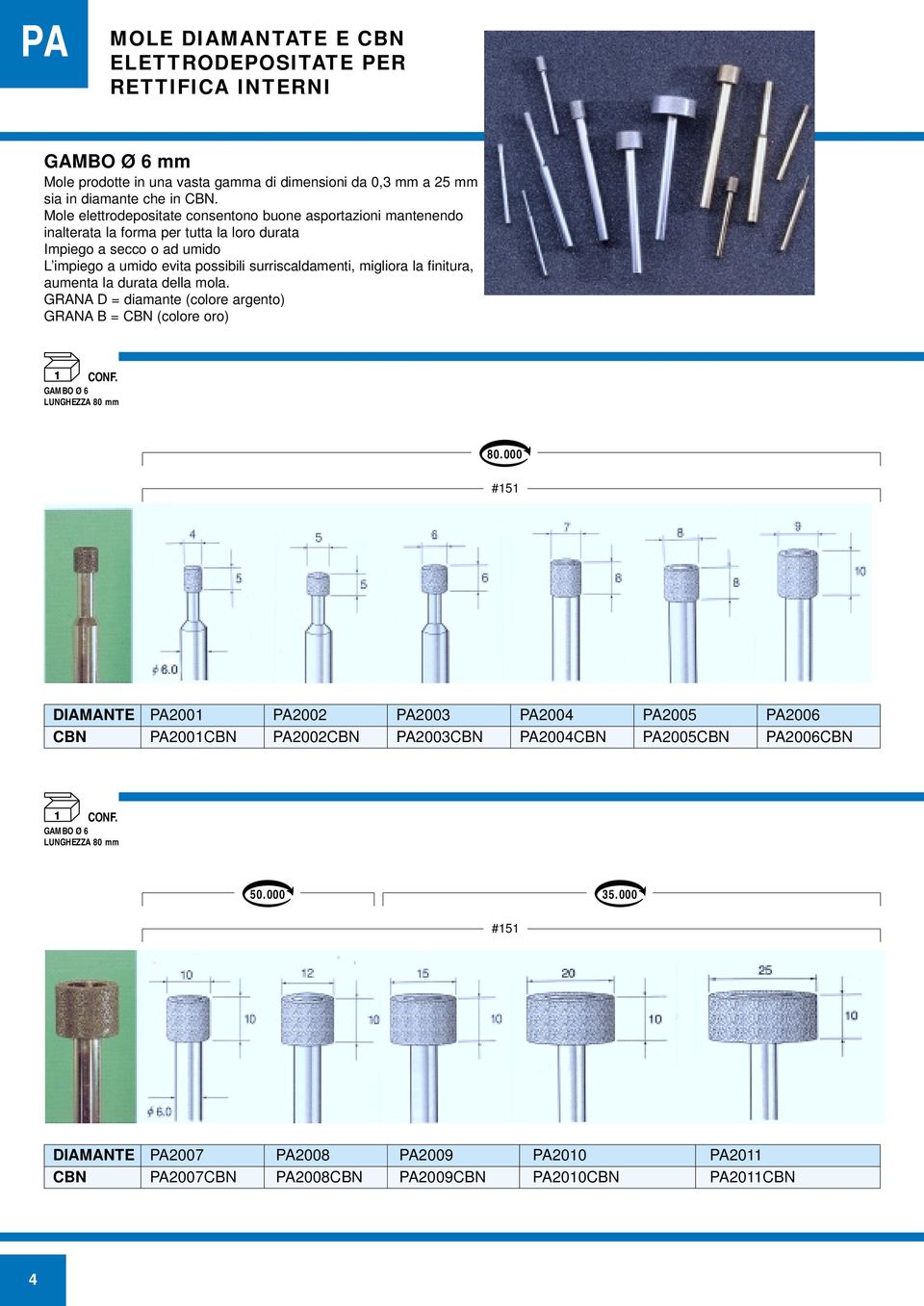 migliora la finitura, aumenta la durata della mola. GRANA D = diamante (colore argento) GRANA B = CBN (colore oro) GAMBO Ø 6 LUNGHEZZA 80 mm 80.