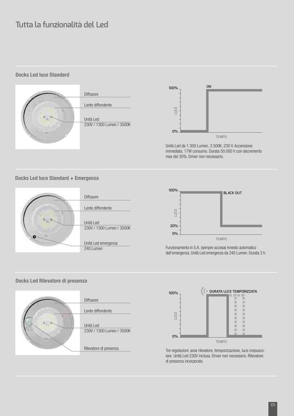 000 h con decremento Docks luce Standard + Diffusore Lente diffondente 100% LUE LK OUT Unità 230V / / 3500K Unità emergenza 240 20% 0% TEMPO Funzionamento in S.