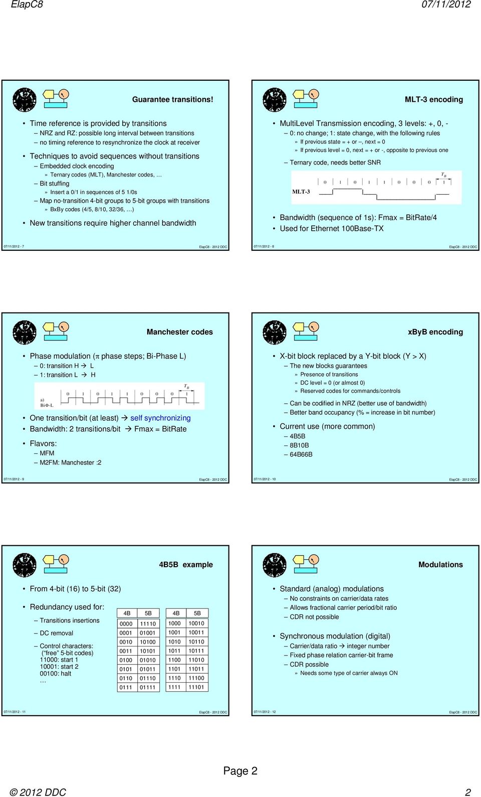 sequences without transitions Embedded clock encoding» Ternary codes (MLT), Manchester codes, Bit stuffing» Insert a 0/1 in sequences of 5 1/0s Map no-transition 4-bit groups to 5-bit groups with