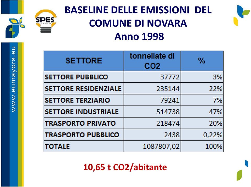 COMUNE DI NOVARA