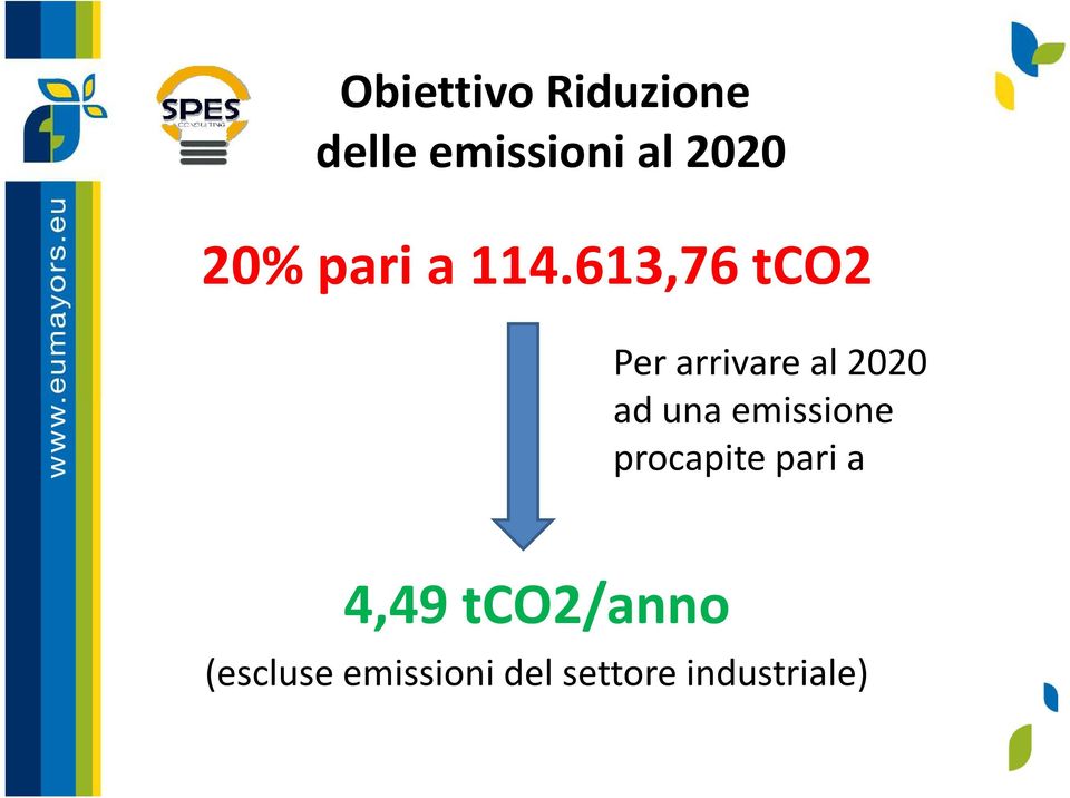 613,76 tco2 Per arrivare al 2020 ad una