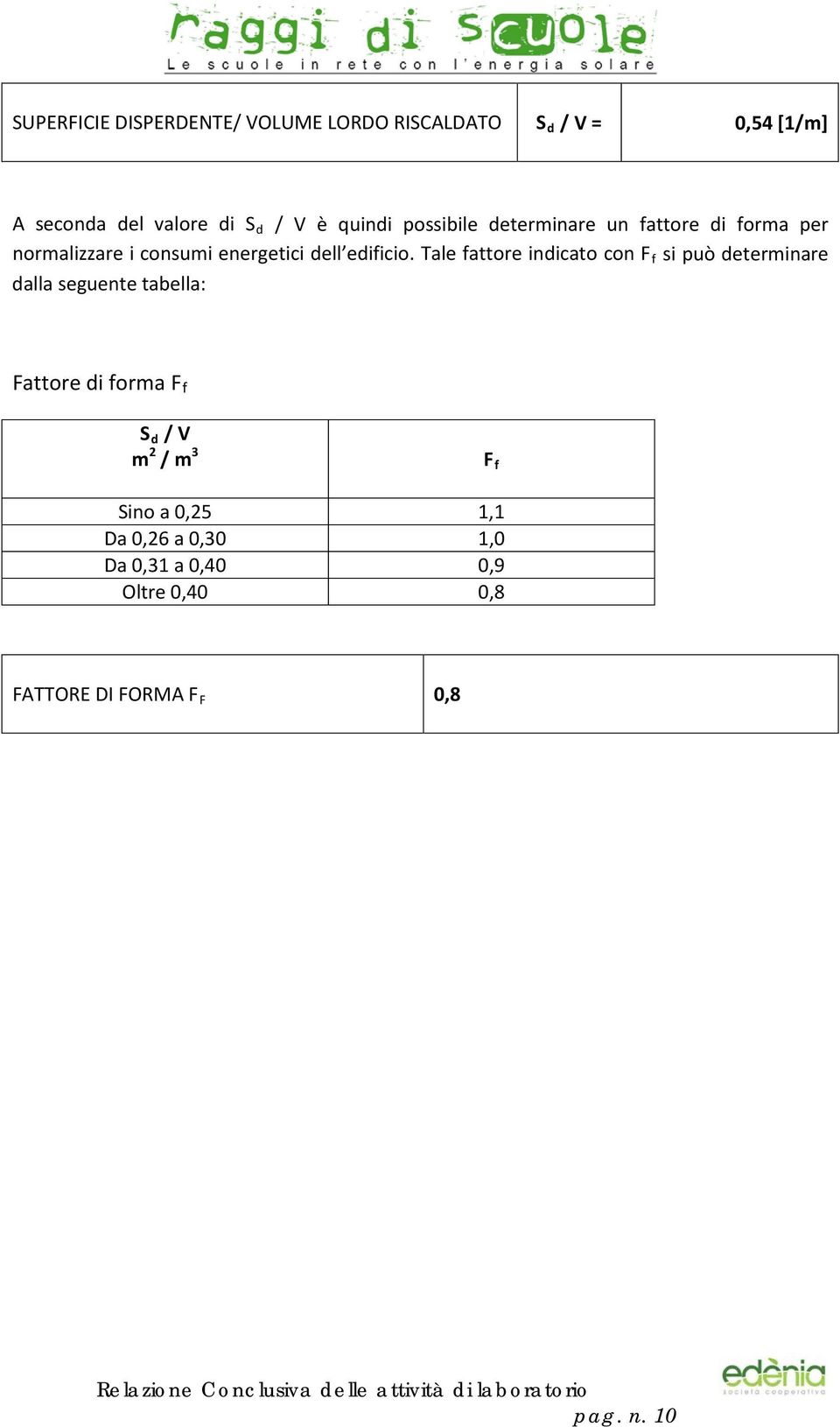 Tale fattore indicato con F f si può determinare dalla seguente tabella: Fattore di forma F f S d / V m 2