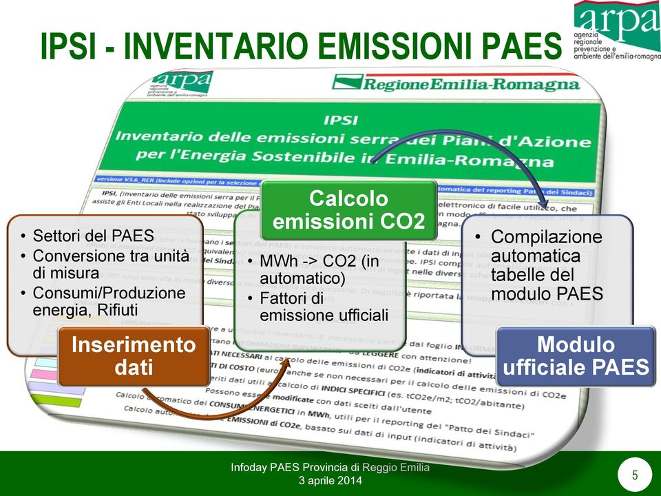 emissioni CO2 MWh -> CO2 (in automatico) Fattori di emissione ufficiali