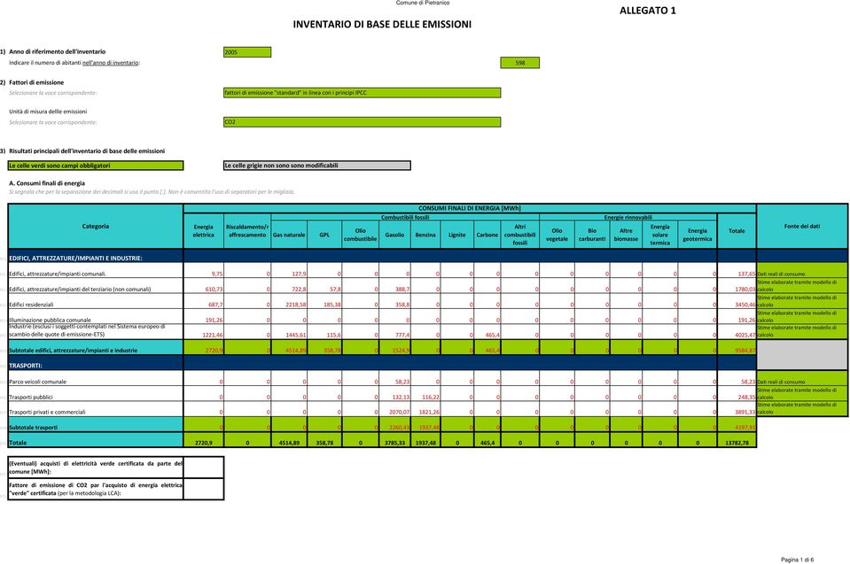 emissioni Le celle verdi sono campi obbligatori Le celle grigie non sono sono modificabili A. Consumi finali Si segnala ch separazione dei decimali si usa il punto [.].