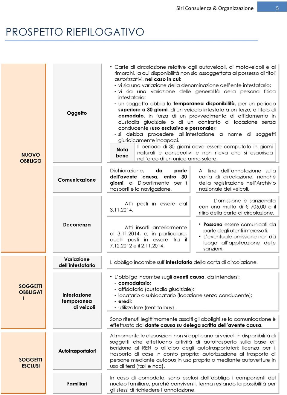 temporanea disponibilità, per un periodo superiore a 30 giorni, di un veicolo intestato a un terzo, a titolo di comodato, in forza di un provvedimento di affidamento in custodia giudiziale o di un