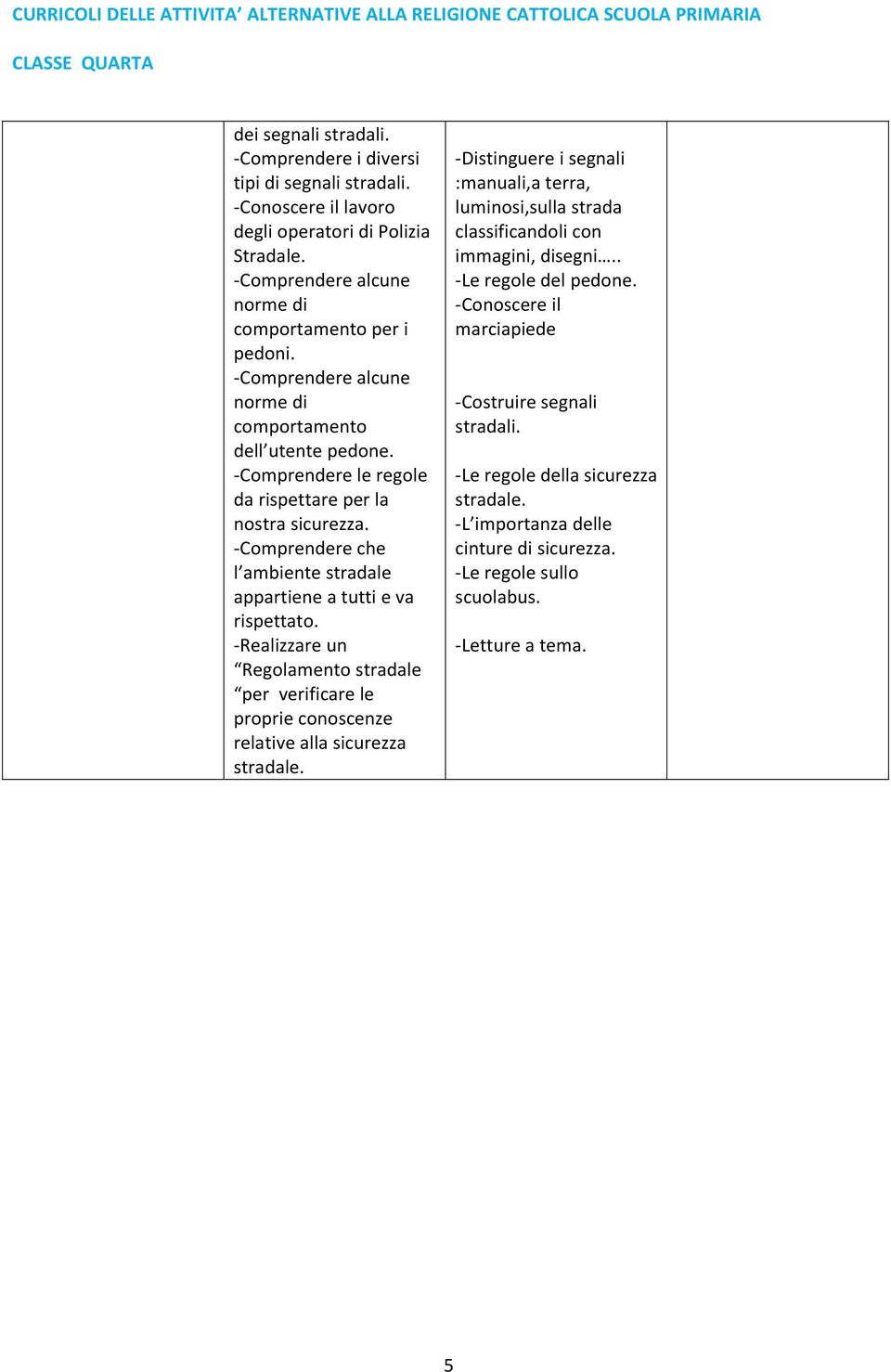 -Comprendere che l ambiente stradale appartiene a tutti e va rispettato. -Realizzare un Regolamento stradale per verificare le proprie conoscenze relative alla sicurezza stradale.