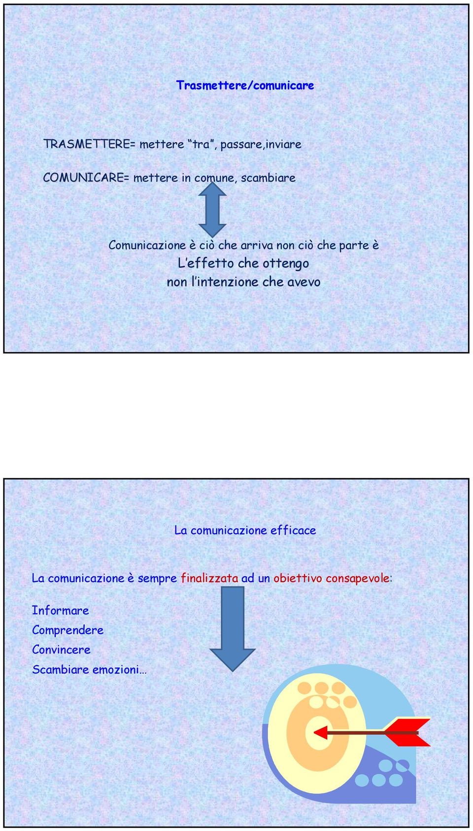 ottengo non l intenzione l che avevo La comunicazione efficace La comunicazione è