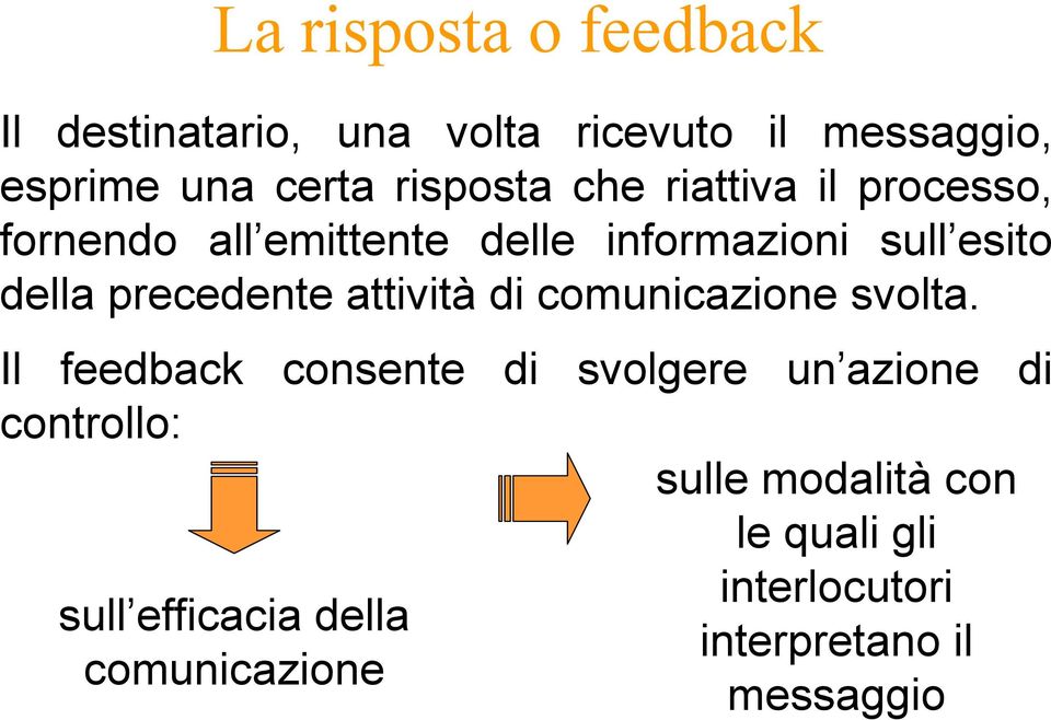 precedente attività di comunicazione svolta.