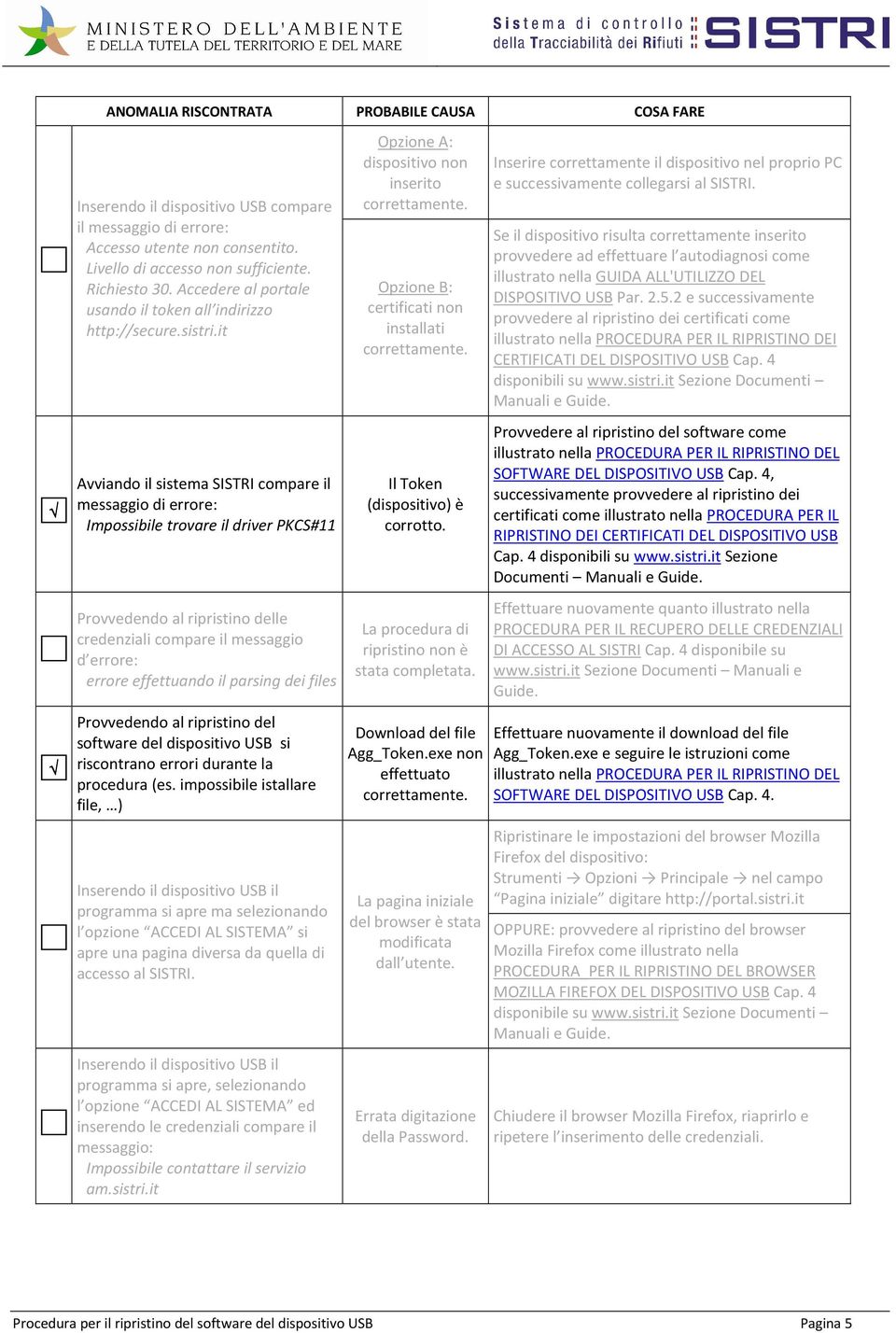 it Avviando il sistema SISTRI compare il messaggio di errore: Impossibile trovare il driver PKCS#11 Provvedendo al ripristino delle credenziali compare il messaggio d errore: errore effettuando il