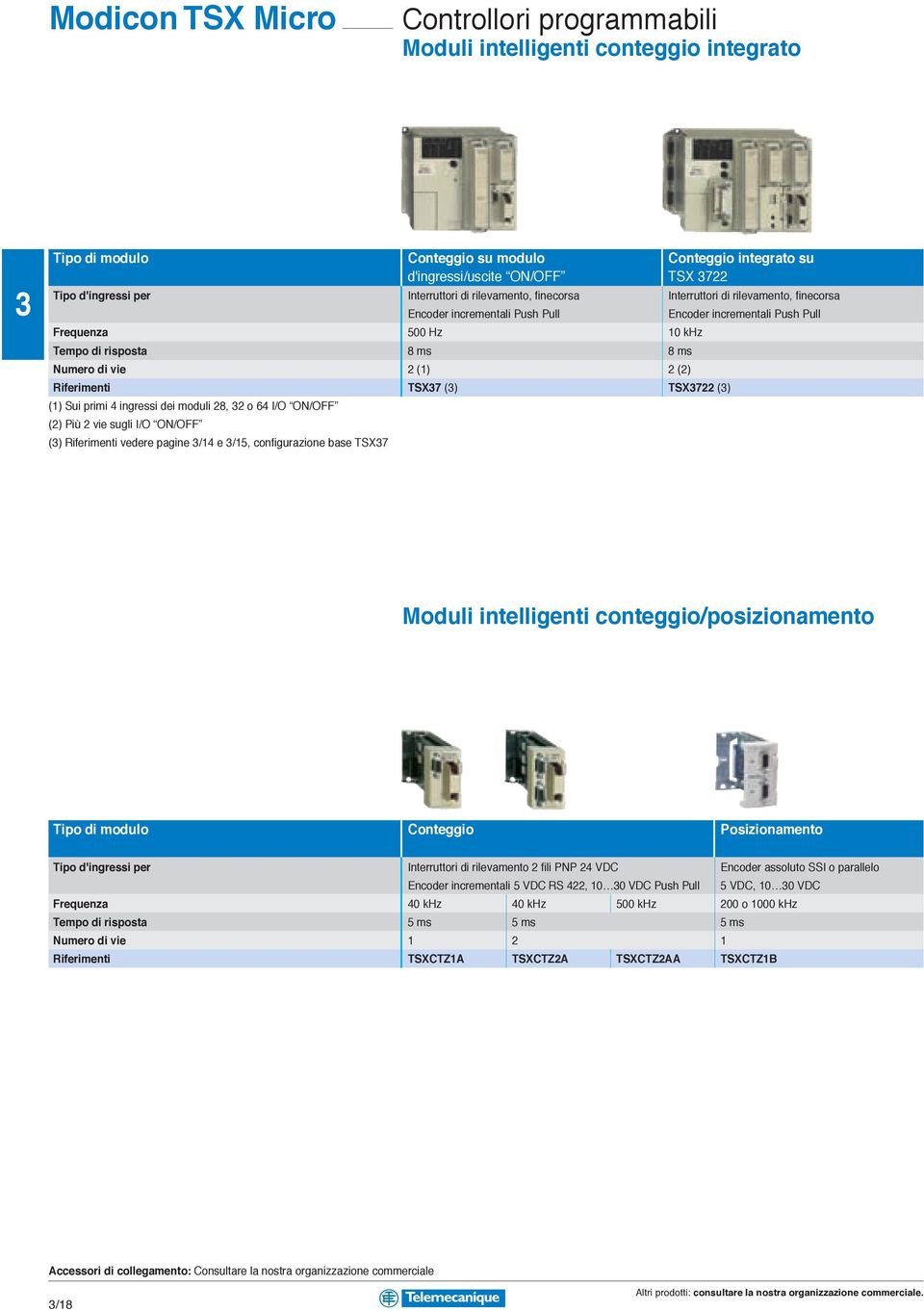 (2) Riferimenti TSX7 () TSX722 () (1) Sui primi 4 ingressi dei moduli 28, 2 o 64 I/O ON/OFF (2) Più 2 vie sugli I/O ON/OFF () Riferimenti vedere pagine /14 e /15, configurazione base TSX7 Moduli