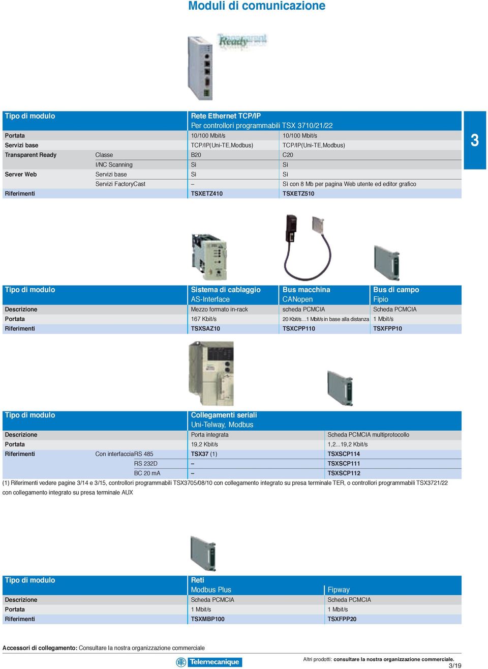 macchina Bus di campo AS-Interface CANopen Fipio Descrizione Mezzo formato in-rack scheda PCMCIA Scheda PCMCIA Portata 167 Kbit/s 20 Kbit/s 1 Mbit/s in base alla distanza 1 Mbit/s Riferimenti