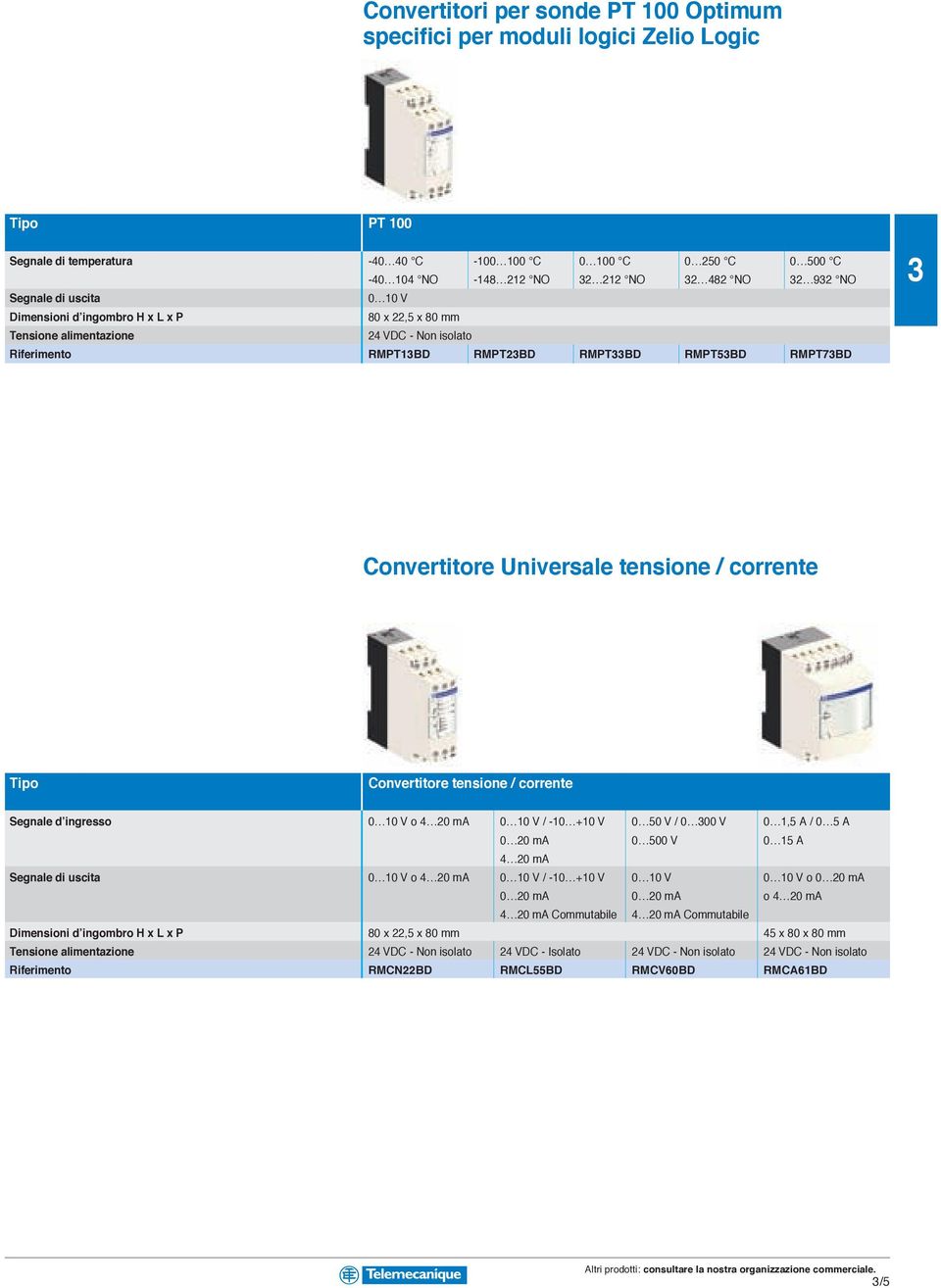 tensione / corrente Tipo Convertitore tensione / corrente Segnale d ingresso 0 10 V o 4 20 ma 0 10 V / -10 +10 V 0 50 V / 0 00 V 0 1,5 A / 0 5 A 0 20 ma 0 500 V 0 15 A 4 20 ma Segnale di uscita 0 10