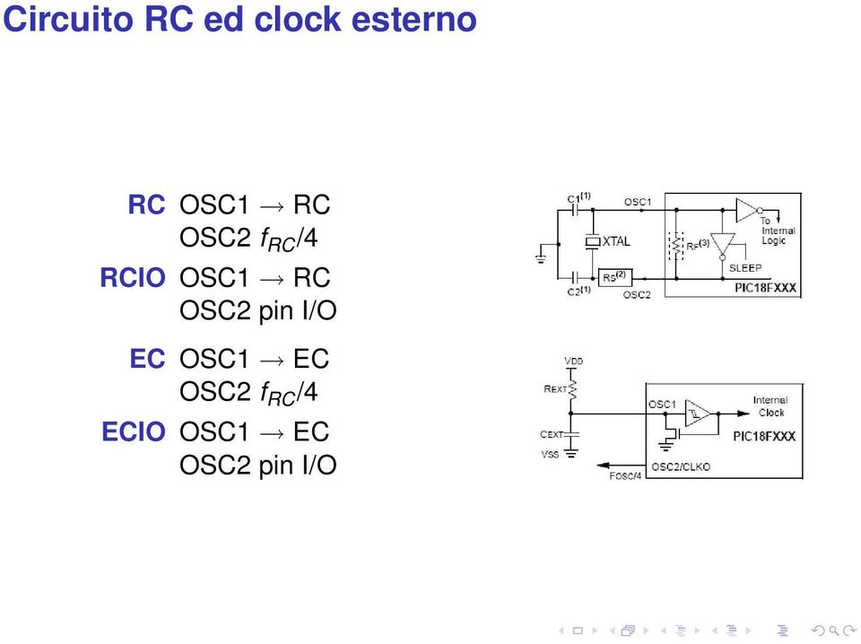 RC OSC2 pin I/O EC OSC1 EC OSC2