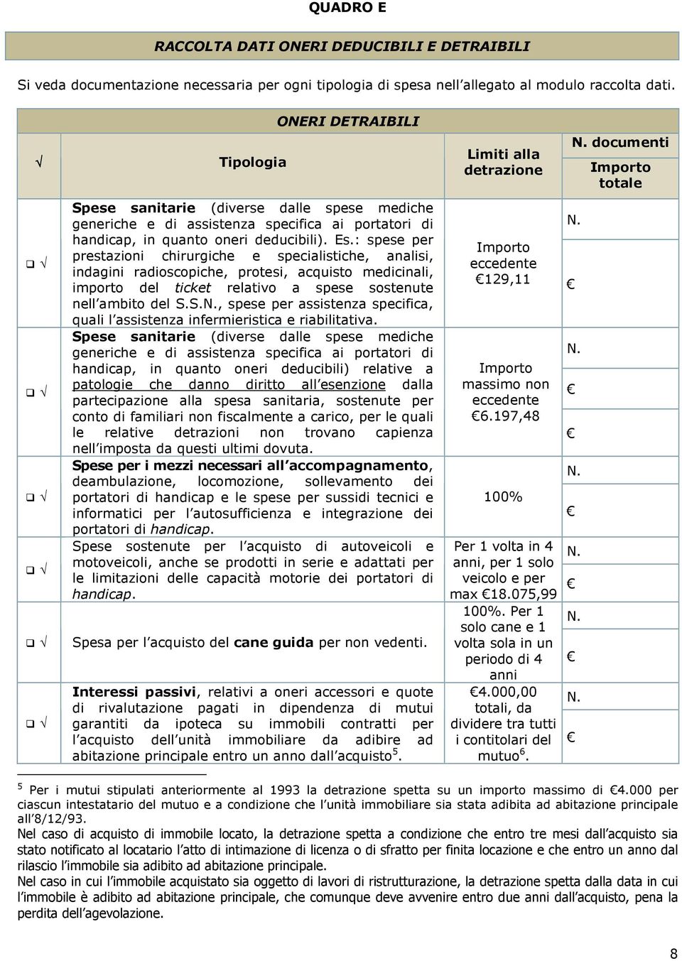 : spese per prestazioni chirurgiche e specialistiche, analisi, indagini radioscopiche, protesi, acquisto medicinali, importo del ticket relativo a spese sostenute nell ambito del S.