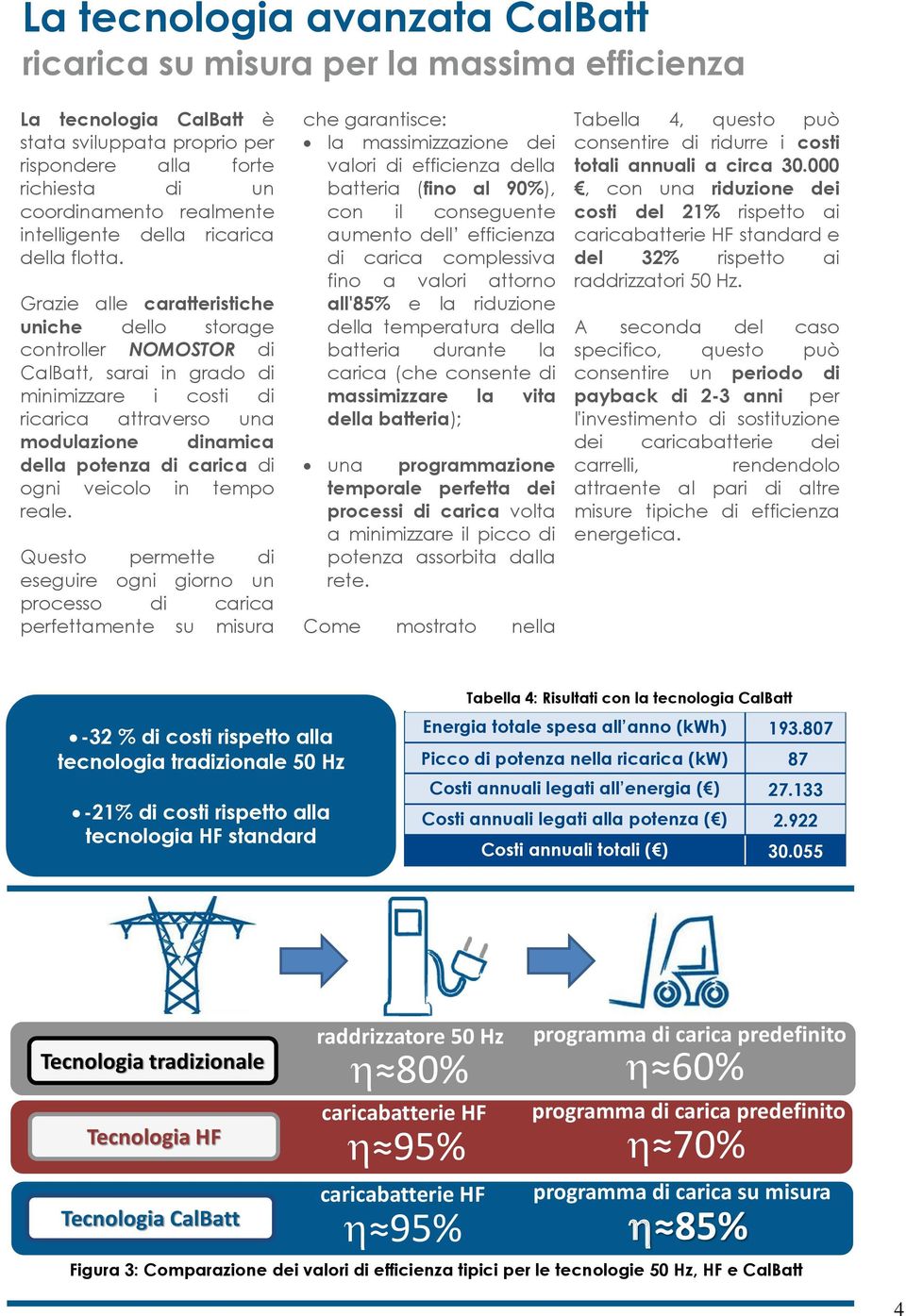 Grazie alle caratteristiche uniche dello storage controller NOMOSTOR di CalBatt, sarai in grado di minimizzare i costi di ricarica attraverso una modulazione dinamica della potenza di carica di ogni