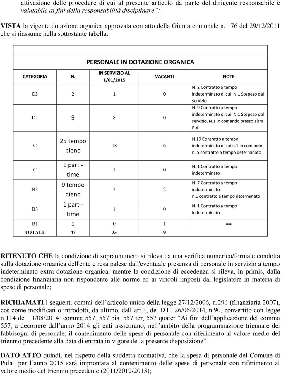 2 Contratto a tempo di cui N.1 Sospeso dal servizio N. 9 Contratto a tempo di cui N.1 Sospeso dal servizio, N.1 in comando presso altra P.A. C 25 tempo pieno 18 6 N.19 Contratto a tempo di cui n.